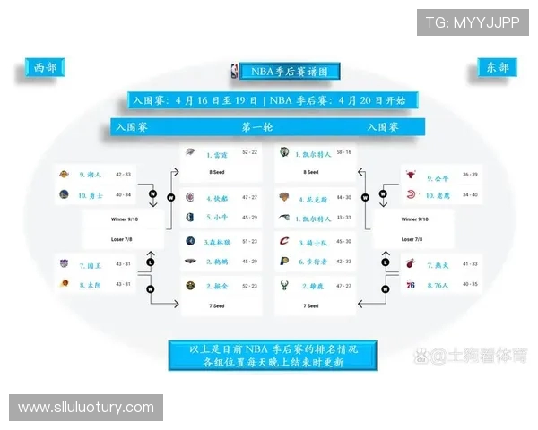 NBA赛程表2019赛季：2019年NBA赛季比赛时间表与重要赛事