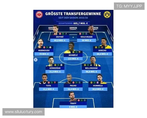 新赛季德甲前沿球队名单及未来潜力股预测