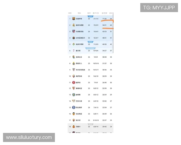 西甲第21轮积分榜球队排名及比赛回顾